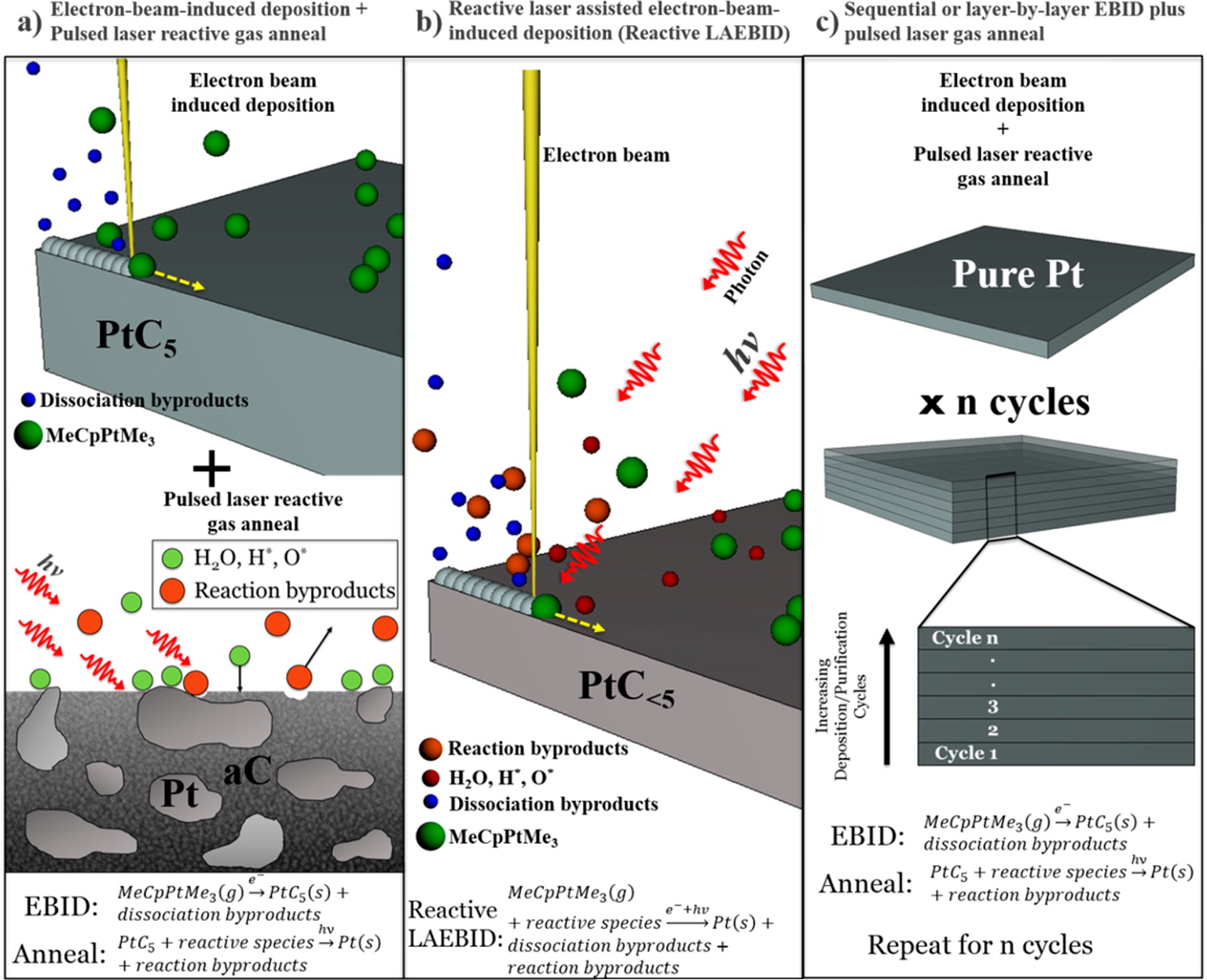 Inert Gas Enhanced Laser-Assisted Purification Of Platinum Electron ...