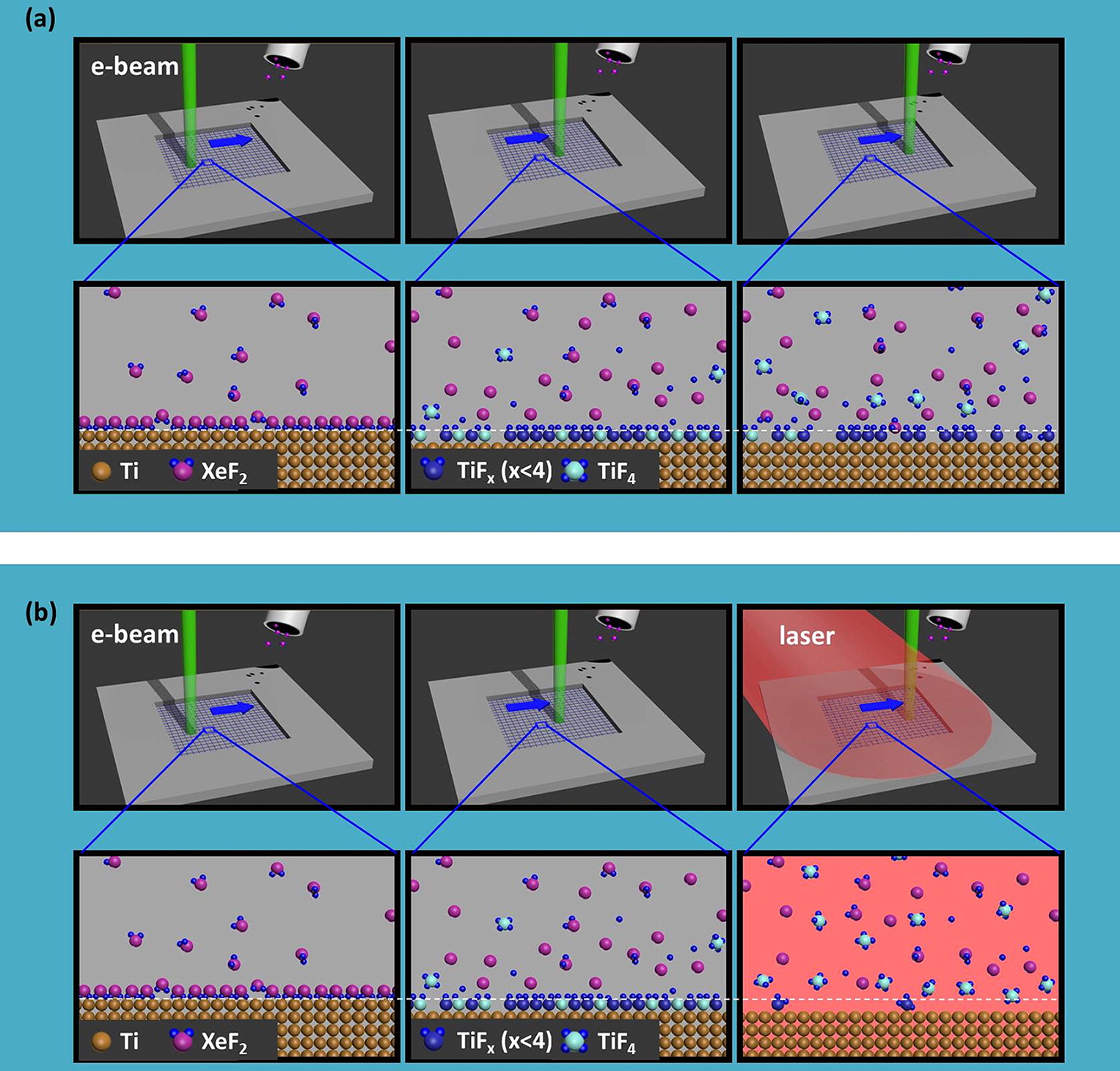 Laser Assisted Focused Electron Beam Induced Etching