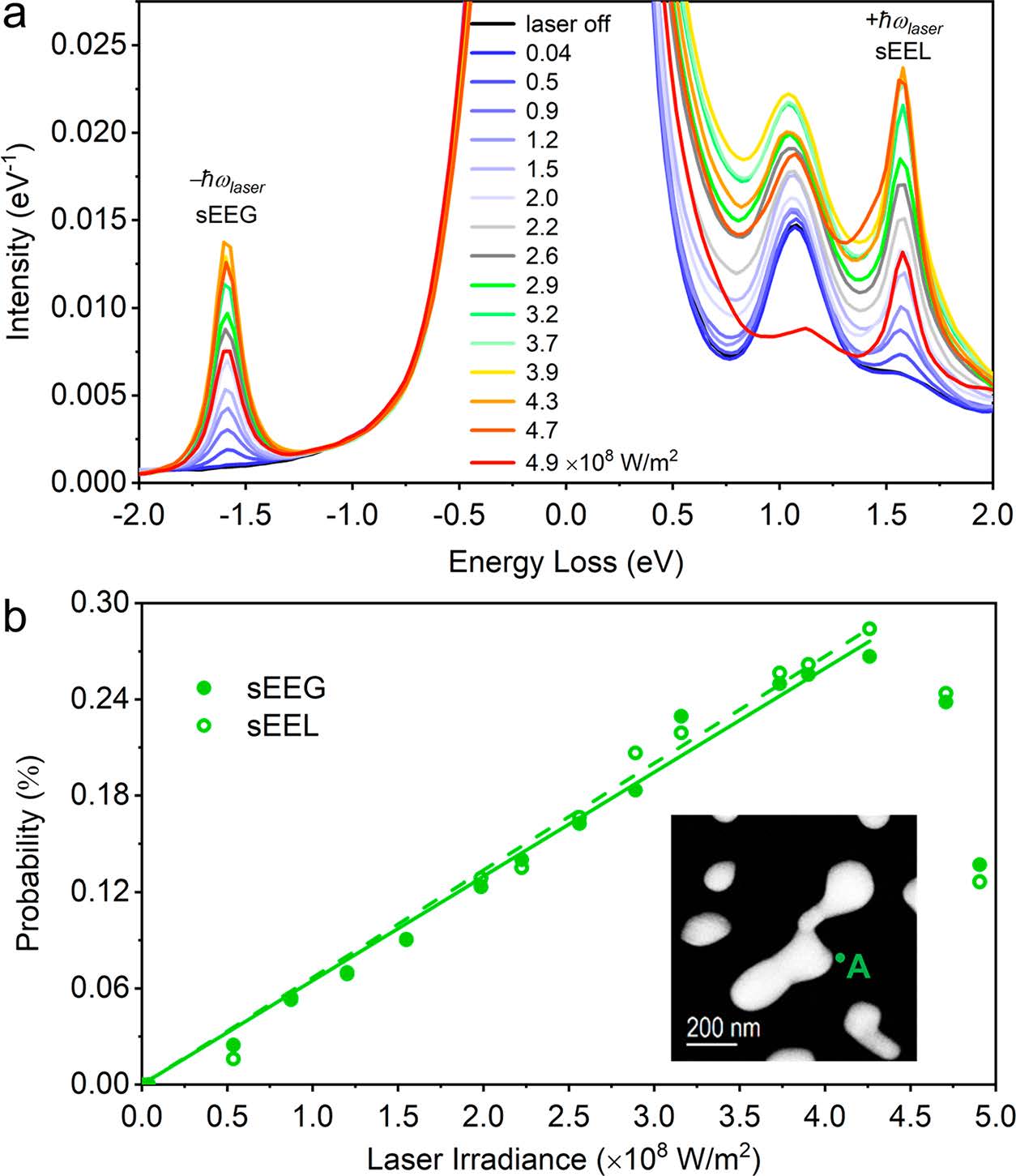 CW EEGS Spectrum at various laser energies on Ag nanoparticles