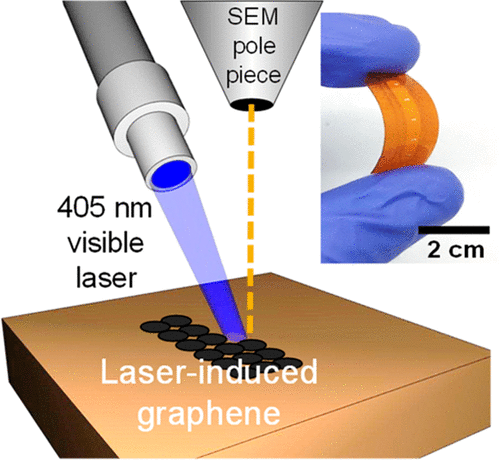 Laser Induced Graphene