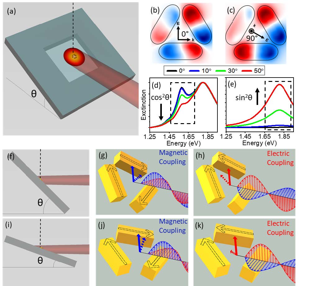 Implications for Meta-Atom Imaging