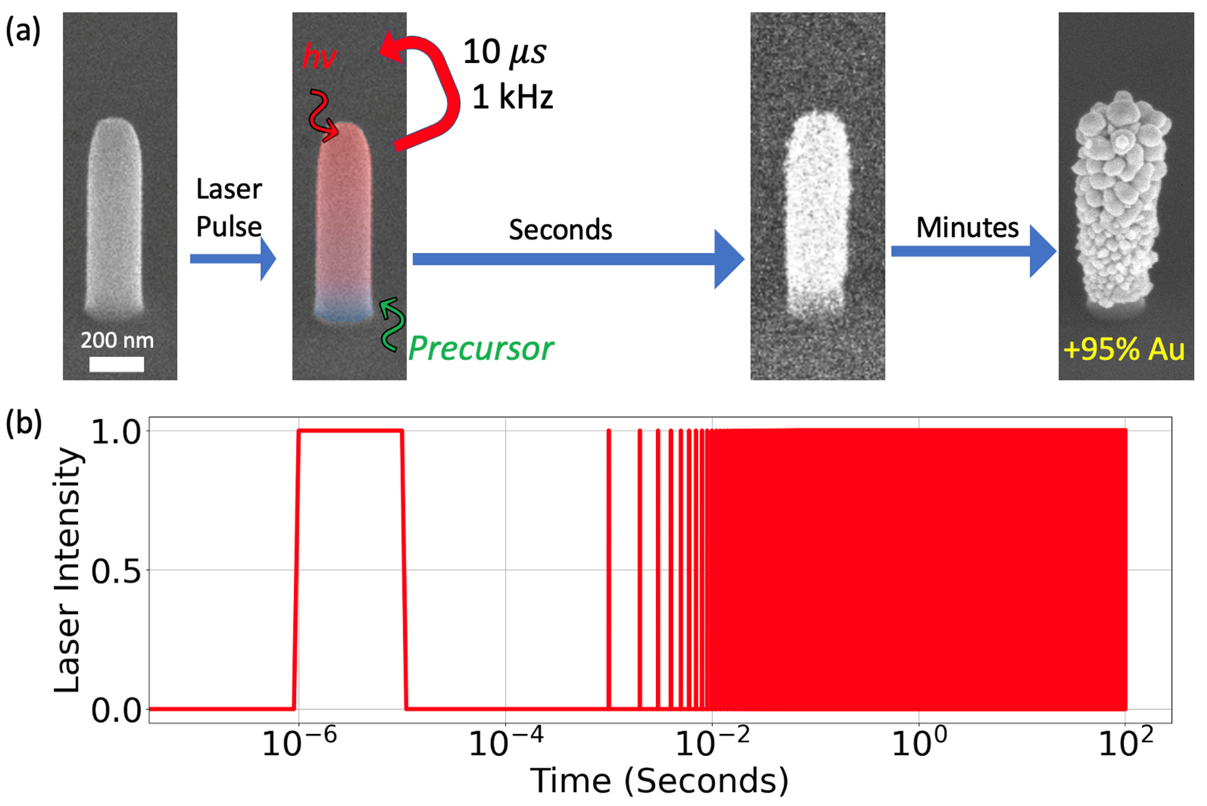 nanomaterials-13-00757